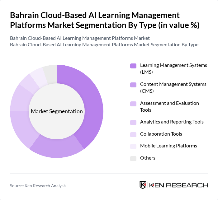 Bahrain Cloud-Based AI Learning Management Platforms Market segmentation by Type. Bahrain Cloud-Based AI Learning Management Platforms Market segmentation by Type.