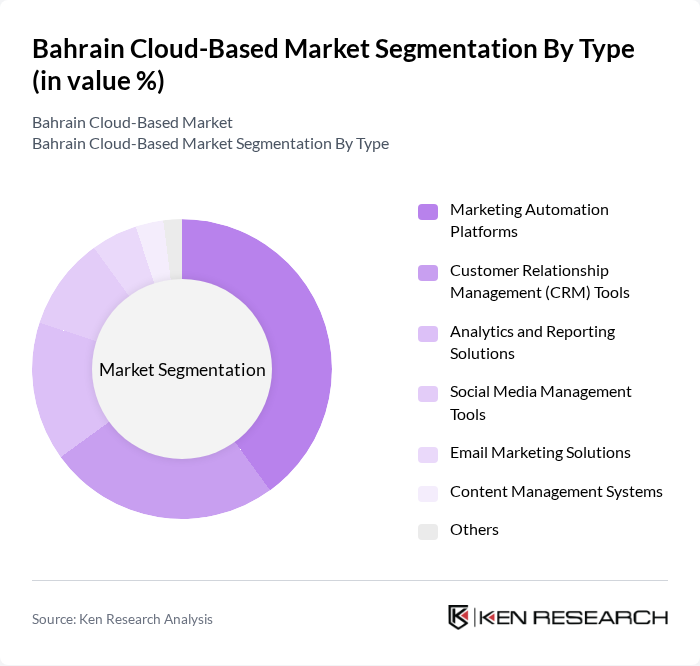 Bahrain Cloud-Based Market segmentation by Type.