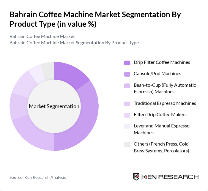 Bahrain Coffee Machine Market segmentation by Product Type. Bahrain Coffee Machine Market segmentation by Product Type.