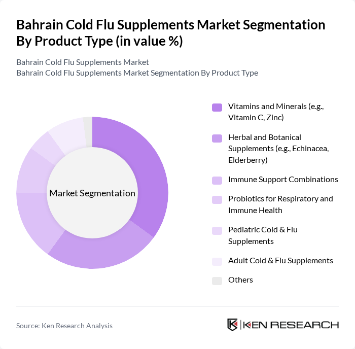 Bahrain Cold Flu Supplements Market segmentation by Product Type. Bahrain Cold Flu Supplements Market segmentation by Product Type.