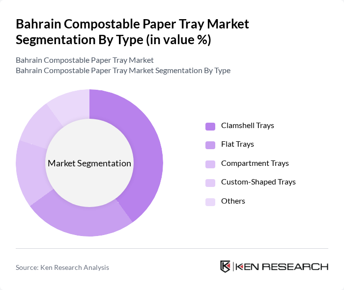 Bahrain Compostable Paper Tray Market segmentation by Type. Bahrain Compostable Paper Tray Market segmentation by Type.