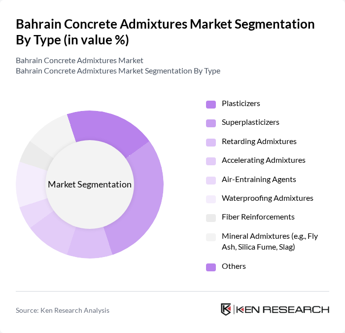 Bahrain Concrete Admixtures Market segmentation by Type. Bahrain Concrete Admixtures Market segmentation by Type.