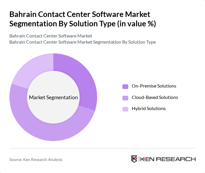 Bahrain Contact Center Software Market segmentation by Solution Type.