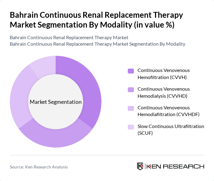 Bahrain Continuous Renal Replacement Therapy Market segmentation by Modality.