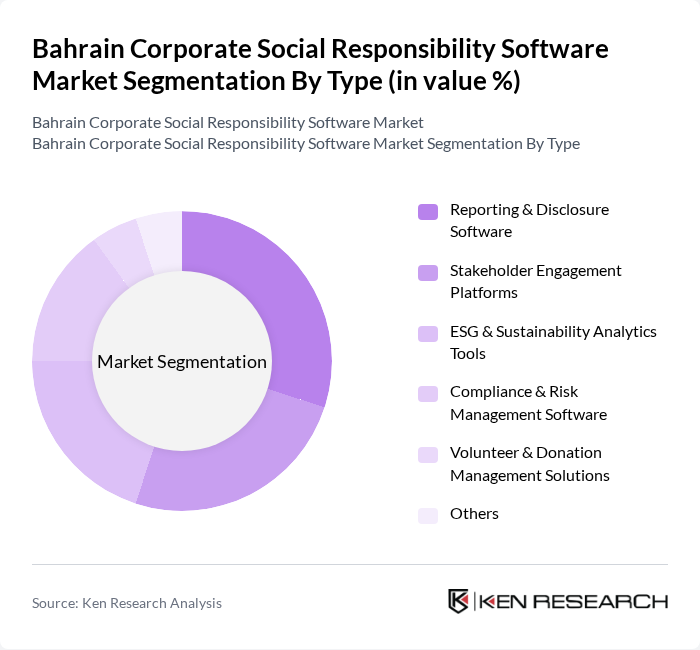 Bahrain Corporate Social Responsibility Software Market segmentation by Type.