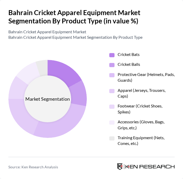 Bahrain Cricket Apparel Equipment Market segmentation by Product Type.