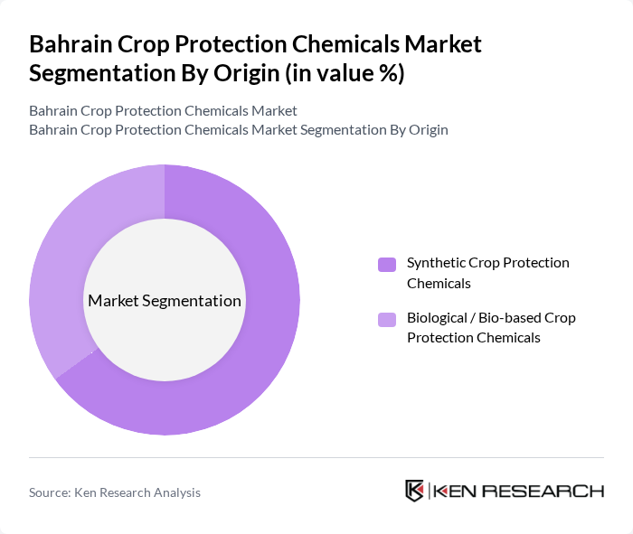 Bahrain Crop Protection Chemicals Market segmentation by Origin.