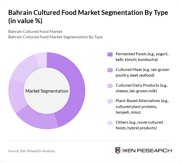 Bahrain Cultured Food Market segmentation by Type.