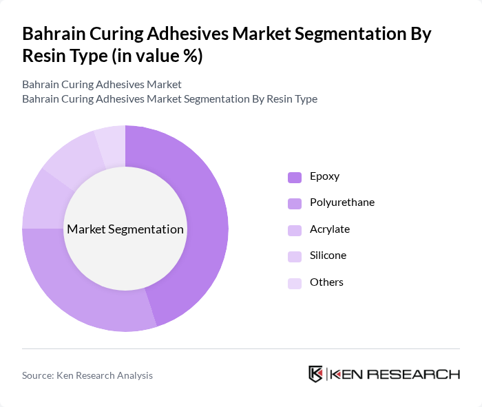 Bahrain Curing Adhesives Market segmentation by Resin Type.