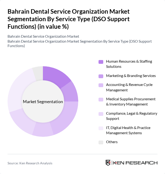 Bahrain Dental Service Organization Market segmentation by Service Type (DSO Support Functions). Bahrain Dental Service Organization Market segmentation by Service Type (DSO Support Functions).