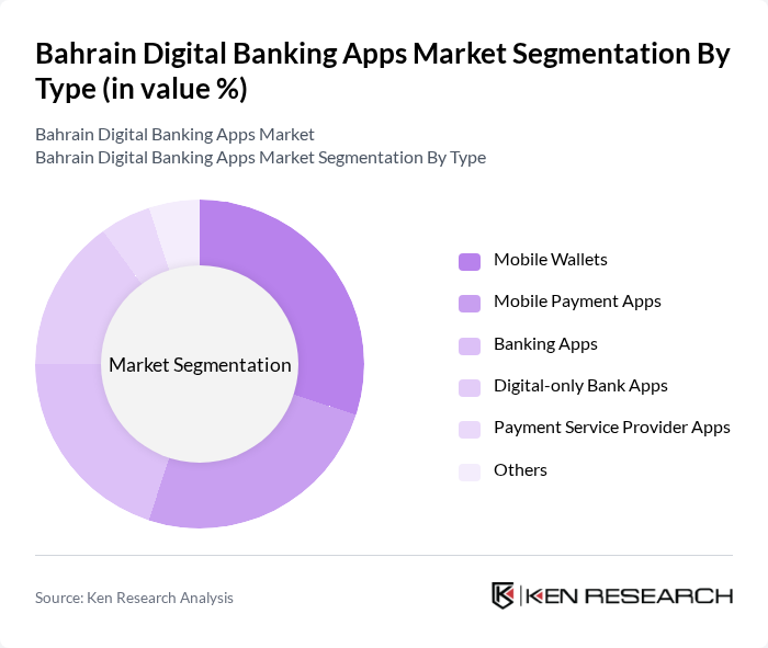 Bahrain Digital Banking Apps Market segmentation by Type.