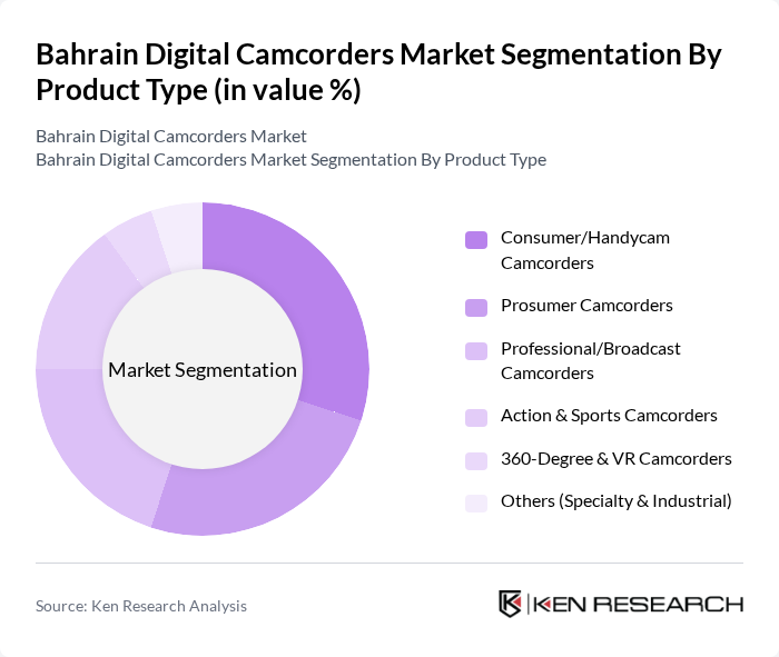 Bahrain Digital Camcorders Market segmentation by Product Type.