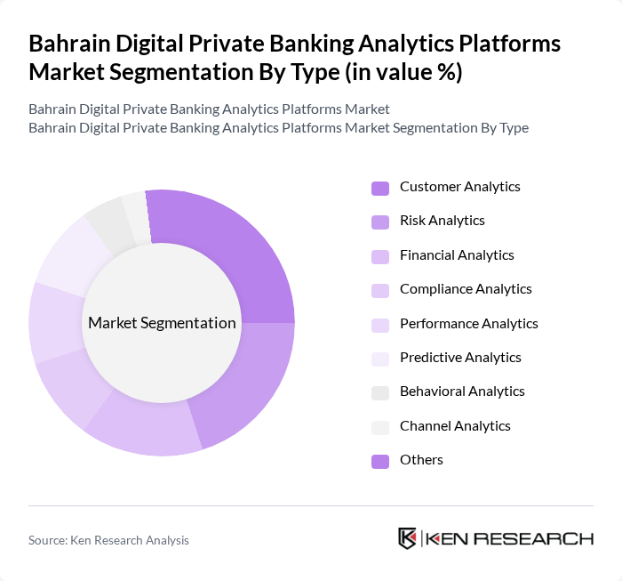 Bahrain Digital Private Banking Analytics Platforms Market segmentation by Type. Bahrain Digital Private Banking Analytics Platforms Market segmentation by Type.