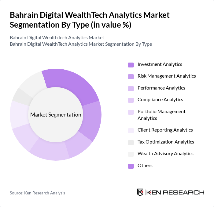 Bahrain Digital WealthTech Analytics Market segmentation by Type.