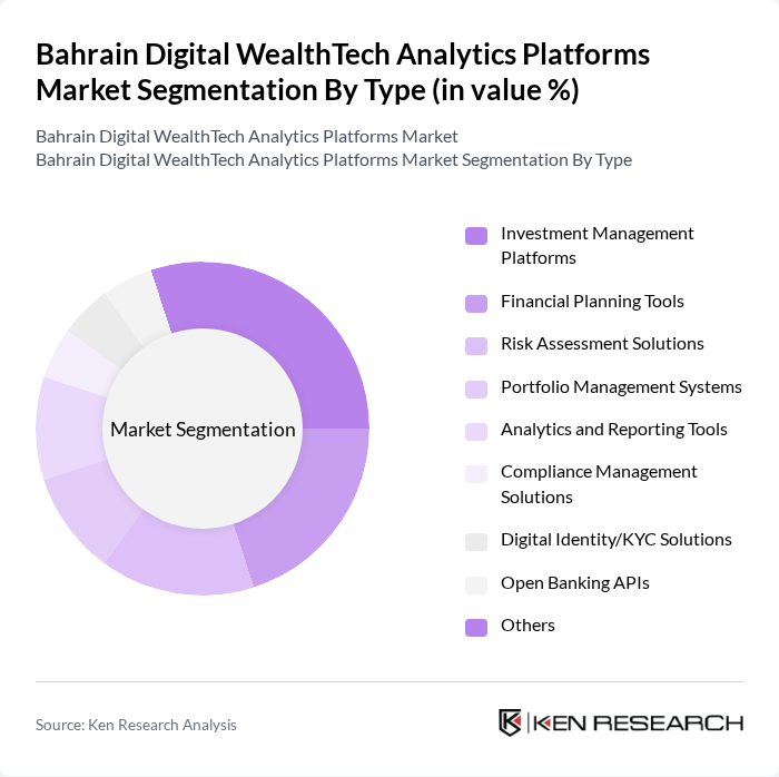 Bahrain Digital WealthTech Analytics Platforms Market segmentation by Type. Bahrain Digital WealthTech Analytics Platforms Market segmentation by Type.