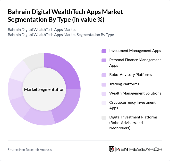 Bahrain Digital WealthTech Apps Market segmentation by Type.