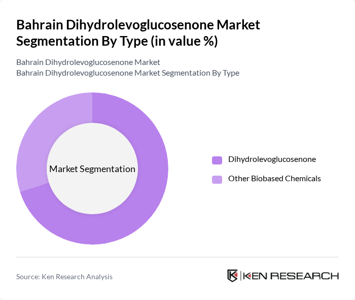 Bahrain Dihydrolevoglucosenone Market segmentation by Type.