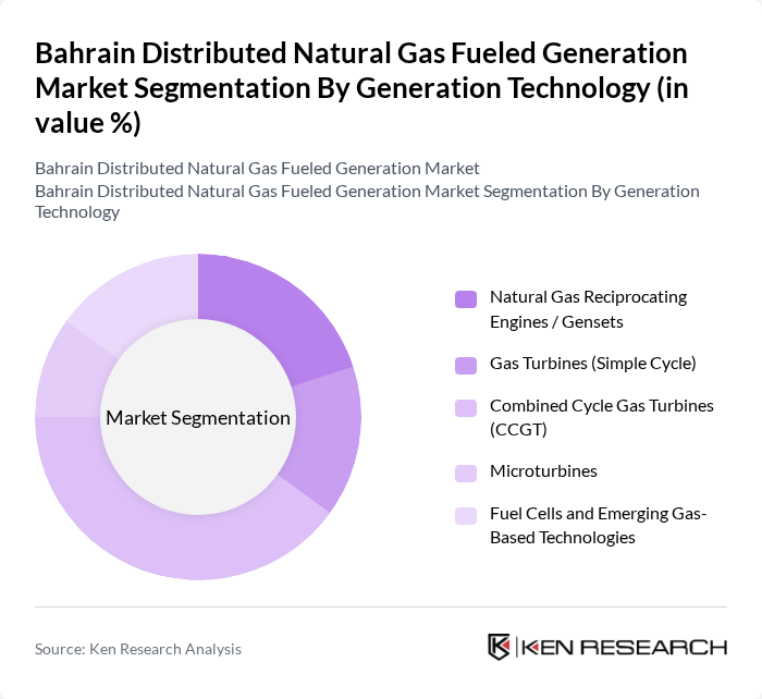 Bahrain Distributed Natural Gas Fueled Generation Market segmentation by Generation Technology. Bahrain Distributed Natural Gas Fueled Generation Market segmentation by Generation Technology.