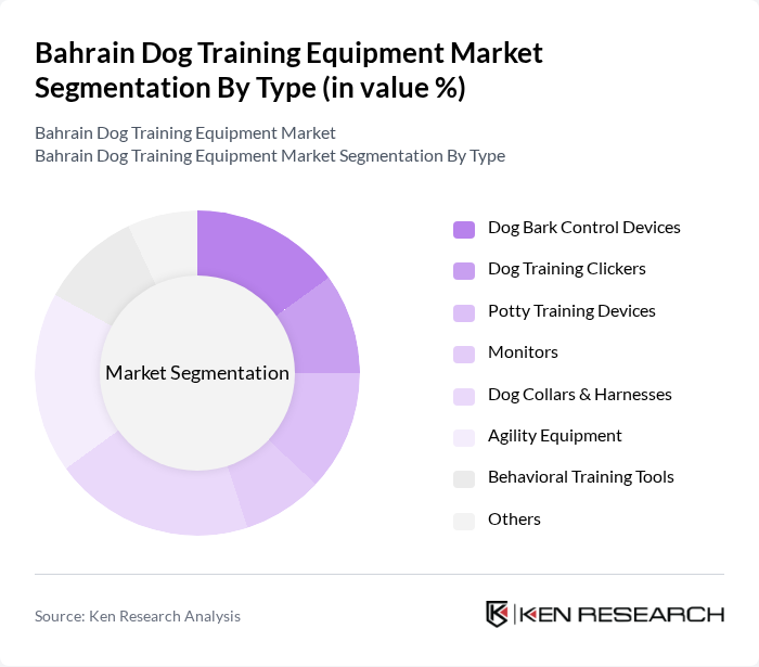 Bahrain Dog Training Equipment Market segmentation by Type. Bahrain Dog Training Equipment Market segmentation by Type.