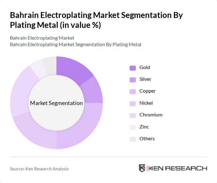 Bahrain Electroplating Market segmentation by Plating Metal.