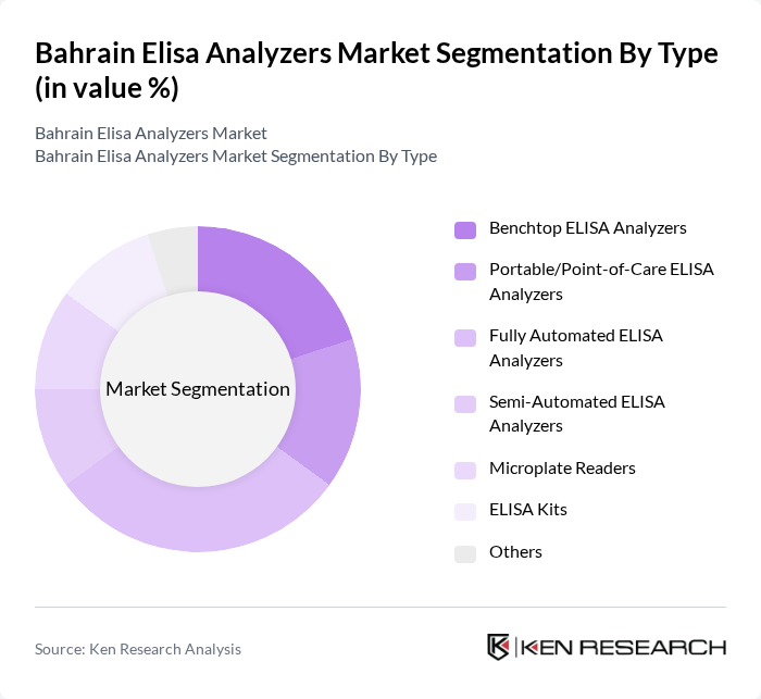 Bahrain Elisa Analyzers Market segmentation by Type.