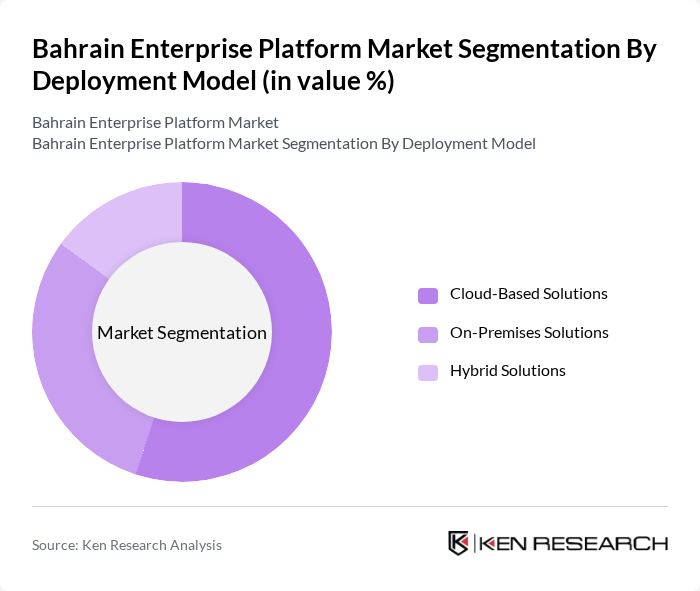 Bahrain Enterprise Platform Market segmentation by Deployment Model.