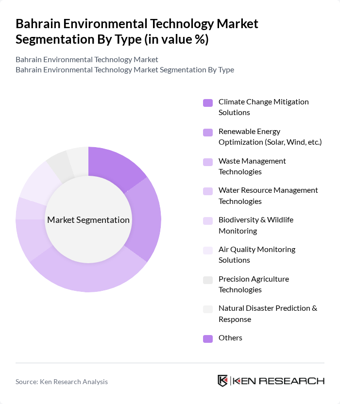 Bahrain Environmental Technology Market segmentation by Type.
