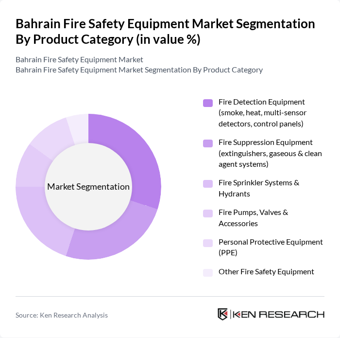 Bahrain Fire Safety Equipment Market segmentation by Product Category.