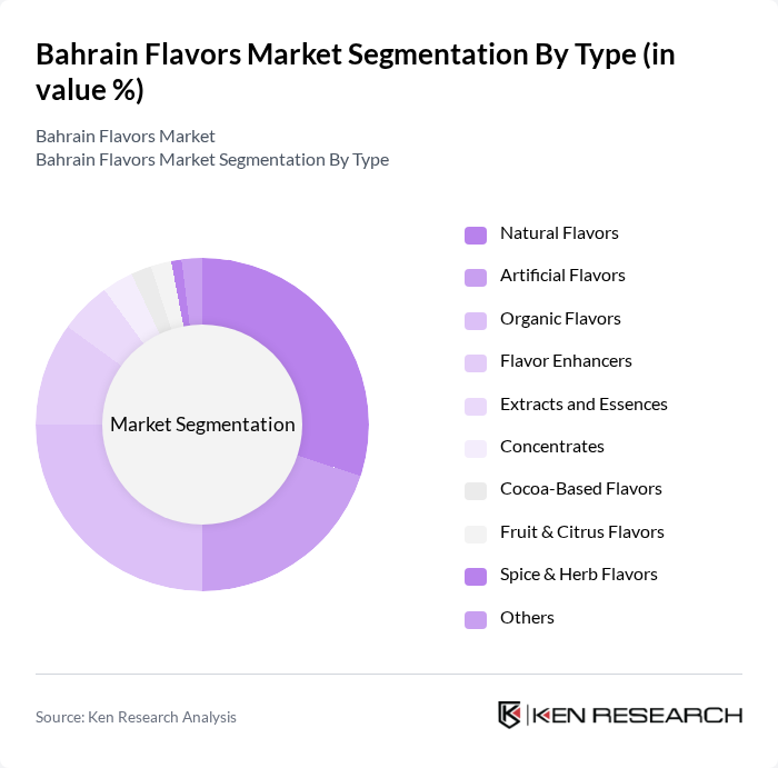 Bahrain Flavors Market segmentation by Type.