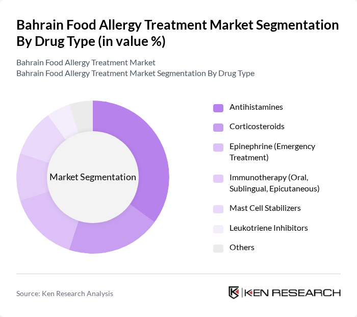 Bahrain Food Allergy Treatment Market segmentation by Drug Type. Bahrain Food Allergy Treatment Market segmentation by Drug Type.