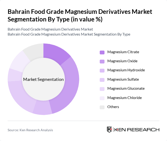 Bahrain Food Grade Magnesium Derivatives Market segmentation by Type.