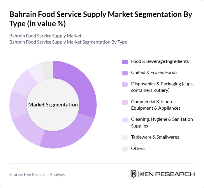 Bahrain Food Service Supply Market segmentation by Type. Bahrain Food Service Supply Market segmentation by Type.