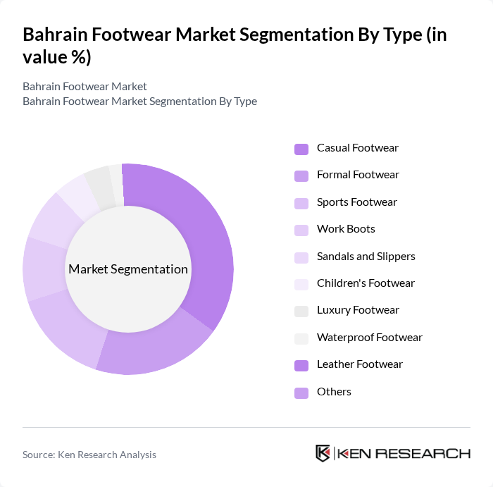 Bahrain Footwear Market segmentation by Type.