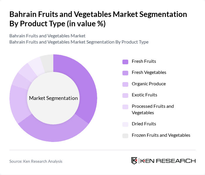 Bahrain Fruits and Vegetables Market segmentation by Product Type.