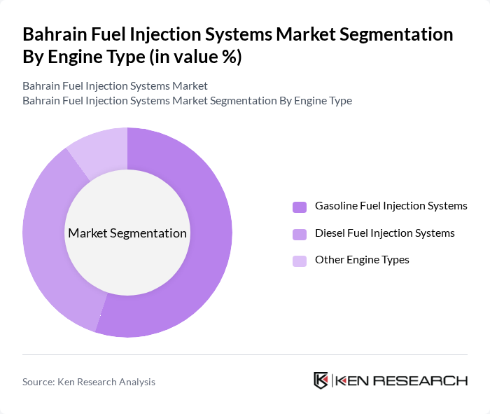 Bahrain Fuel Injection Systems Market segmentation by Engine Type. Bahrain Fuel Injection Systems Market segmentation by Engine Type.