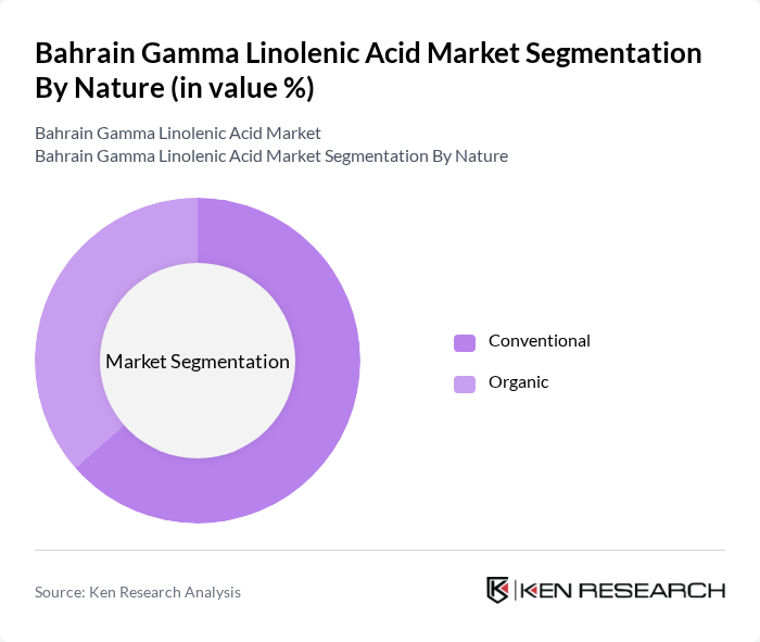 Bahrain Gamma Linolenic Acid Market segmentation by Nature.