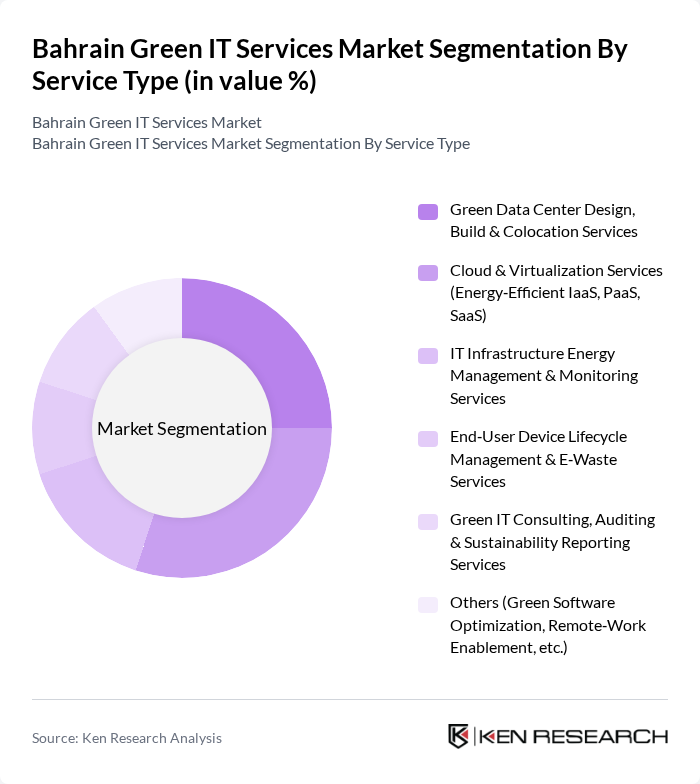 Bahrain Green IT Services Market segmentation by Service Type. Bahrain Green IT Services Market segmentation by Service Type.