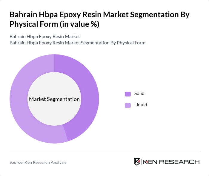 Bahrain Hbpa Epoxy Resin Market segmentation by Physical Form.