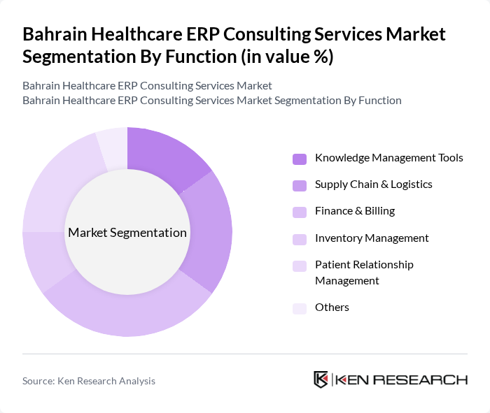 Bahrain Healthcare ERP Consulting Services Market segmentation by Function.