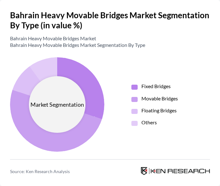 Bahrain Heavy Movable Bridges Market segmentation by Type.