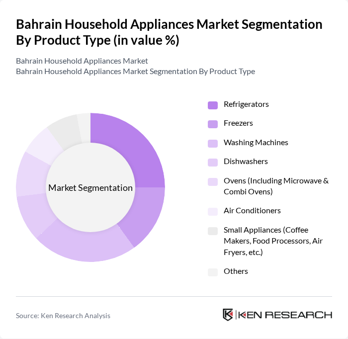 Bahrain Household Appliances Market segmentation by Product Type.