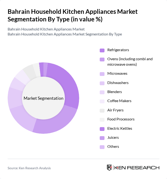 Bahrain Household Kitchen Appliances Market segmentation by Type.