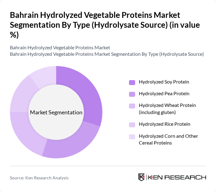 Bahrain Hydrolyzed Vegetable Proteins Market segmentation by Type (Hydrolysate Source).