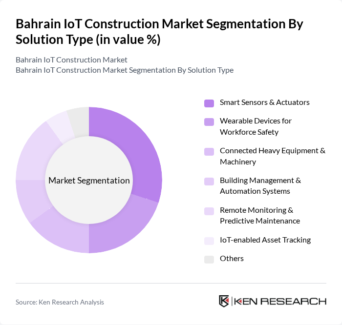Bahrain IoT Construction Market segmentation by Solution Type.