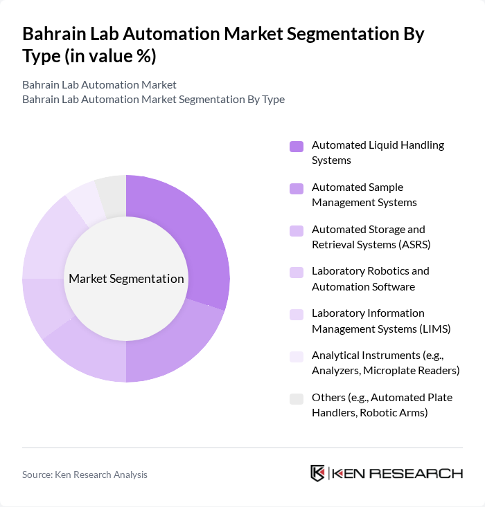 Bahrain Lab Automation Market segmentation by Type.