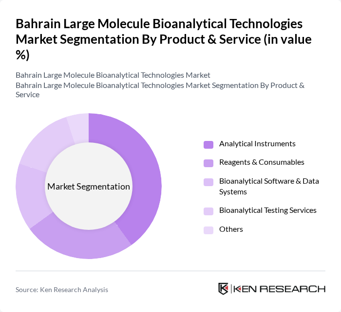Bahrain Large Molecule Bioanalytical Technologies Market segmentation by Product & Service.