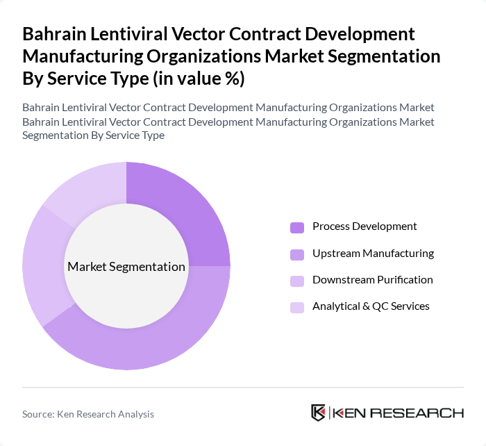 Bahrain Lentiviral Vector Contract Development Manufacturing Organizations Market segmentation by Service Type.