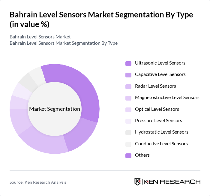 Bahrain Level Sensors Market segmentation by Type. Bahrain Level Sensors Market segmentation by Type.