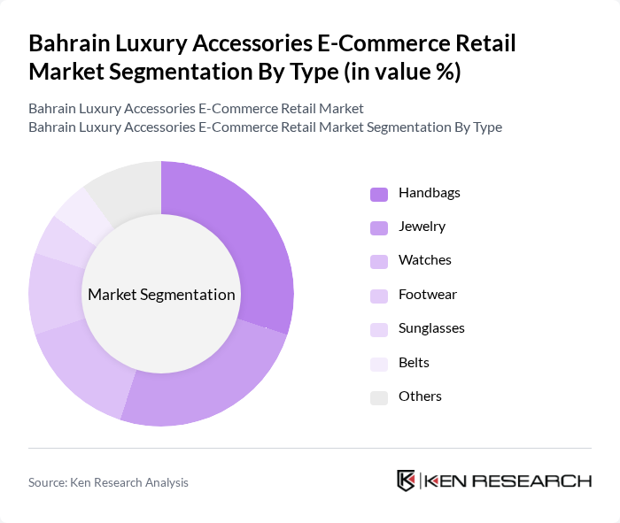 Bahrain Luxury Accessories E-Commerce Retail Market segmentation by Type.