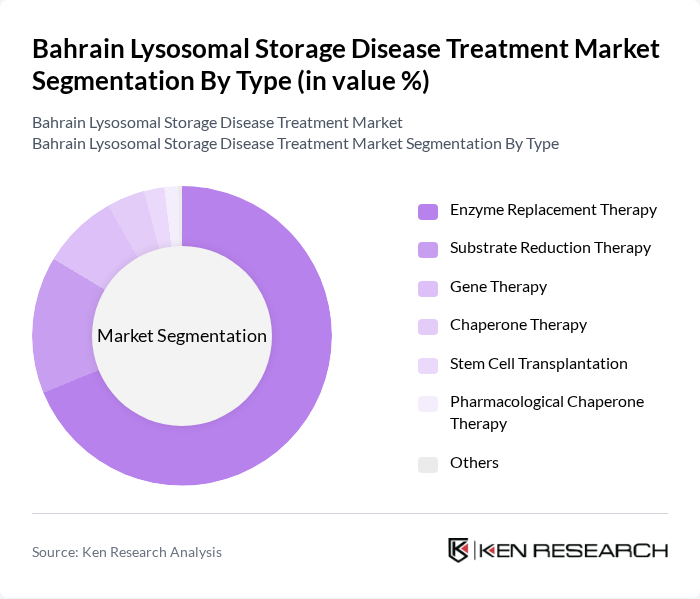 Bahrain Lysosomal Storage Disease Treatment Market segmentation by Type.